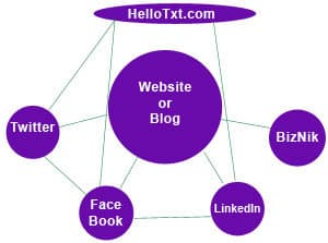 smimage Learn Social Media