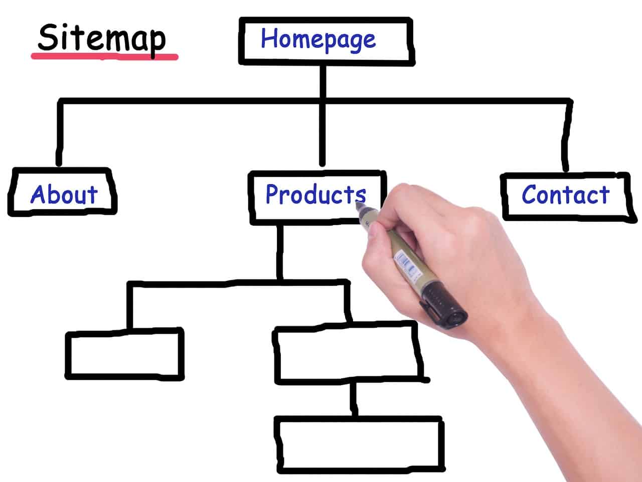 Do I Need A Sitemap On My Website?