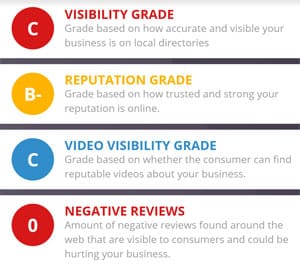 Website Reputation Report Website Reputation Report