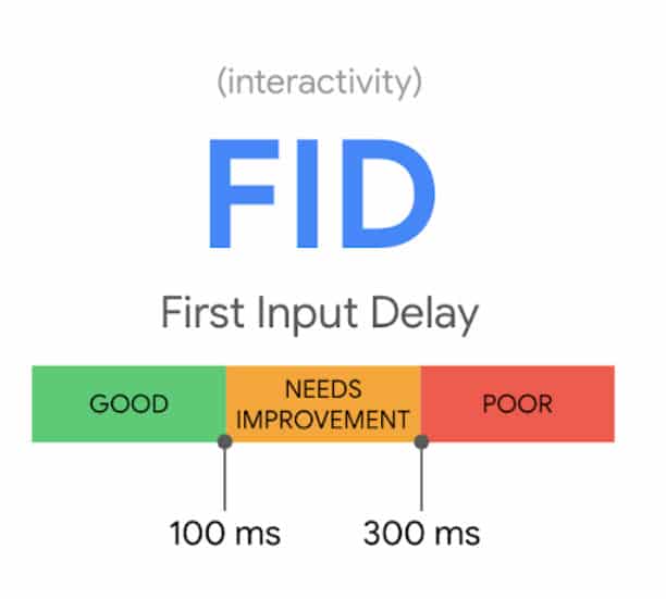 FID - First Input Delay