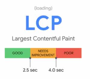 LCP – Largest Contentful Paint LCP - Largest Contentful Paint