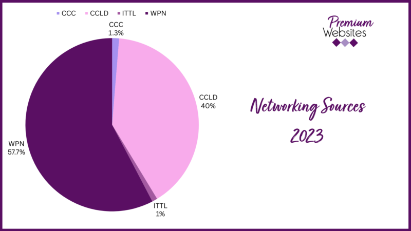 2023 Networking Sources