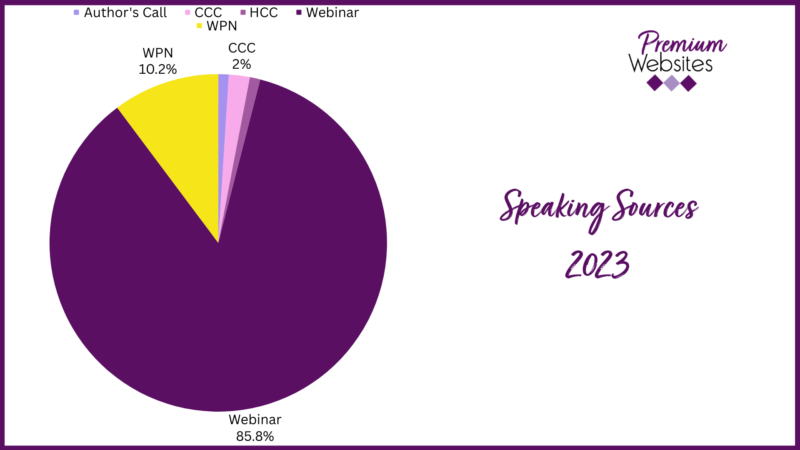 2023 Speaking Sources