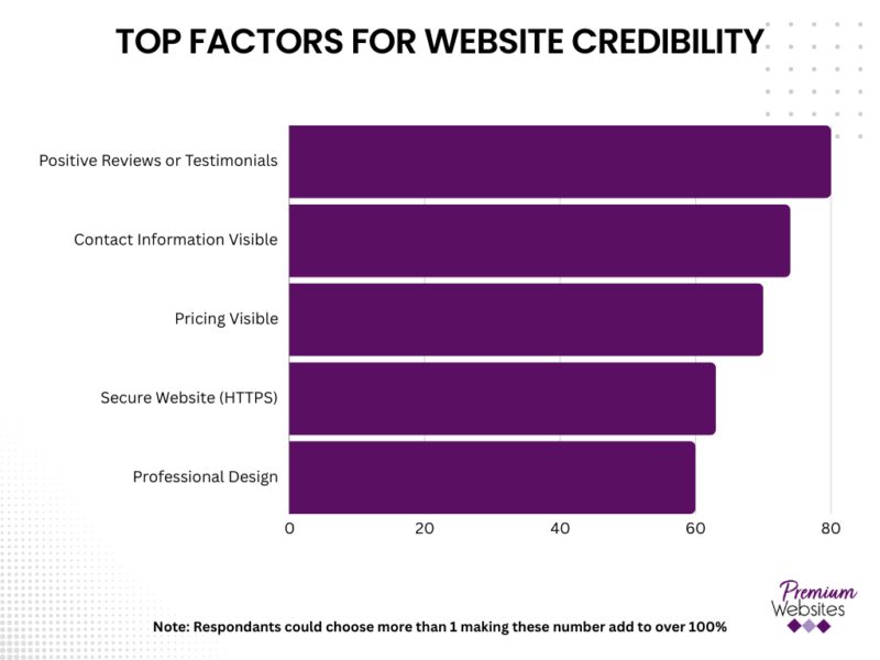 factors-website-credibility