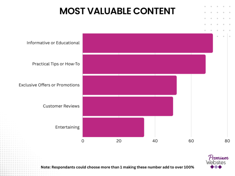 most-valuable-content