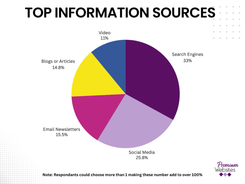 top-information-sources