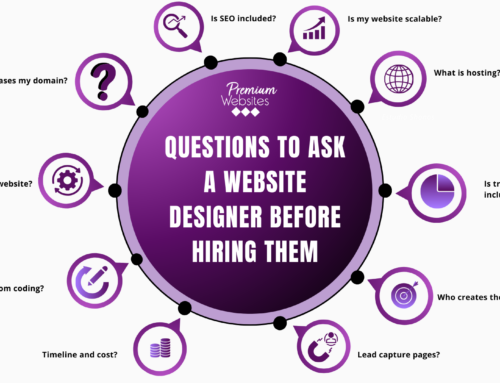 Website Designer Questions: Ask Before Hiring