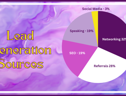 Lead Generation Breakdown: Top 5 Marketing Sources That Delivered