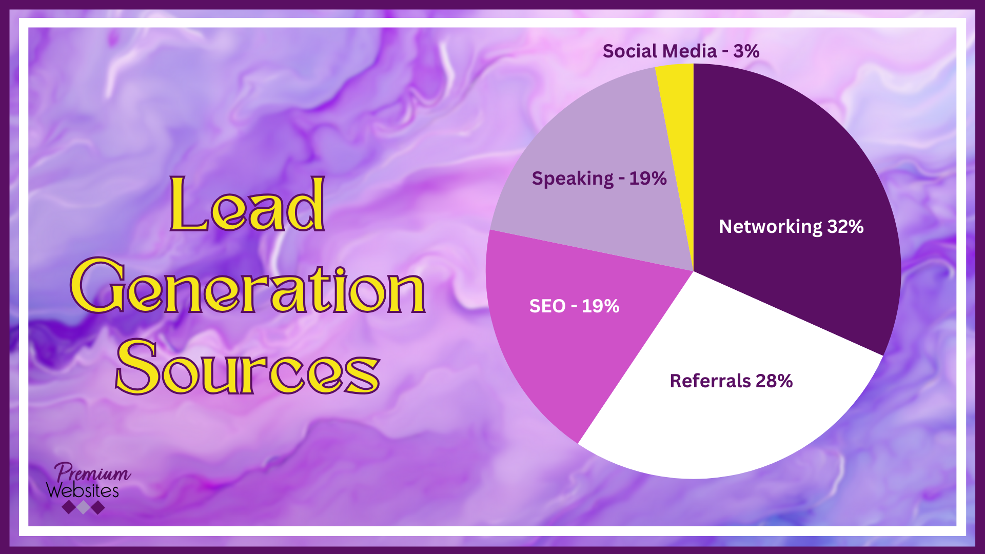 lead-generation-sources