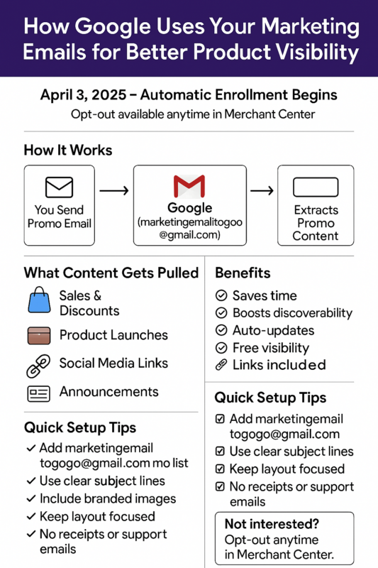 Better Product Visibility in Google Search