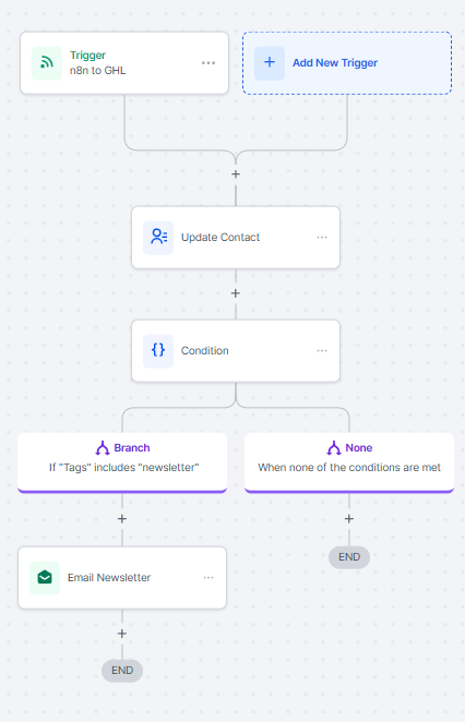 ghl-workflow ghl-workflow