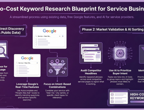 Keyword Research for Service Businesses (2026 Edition)